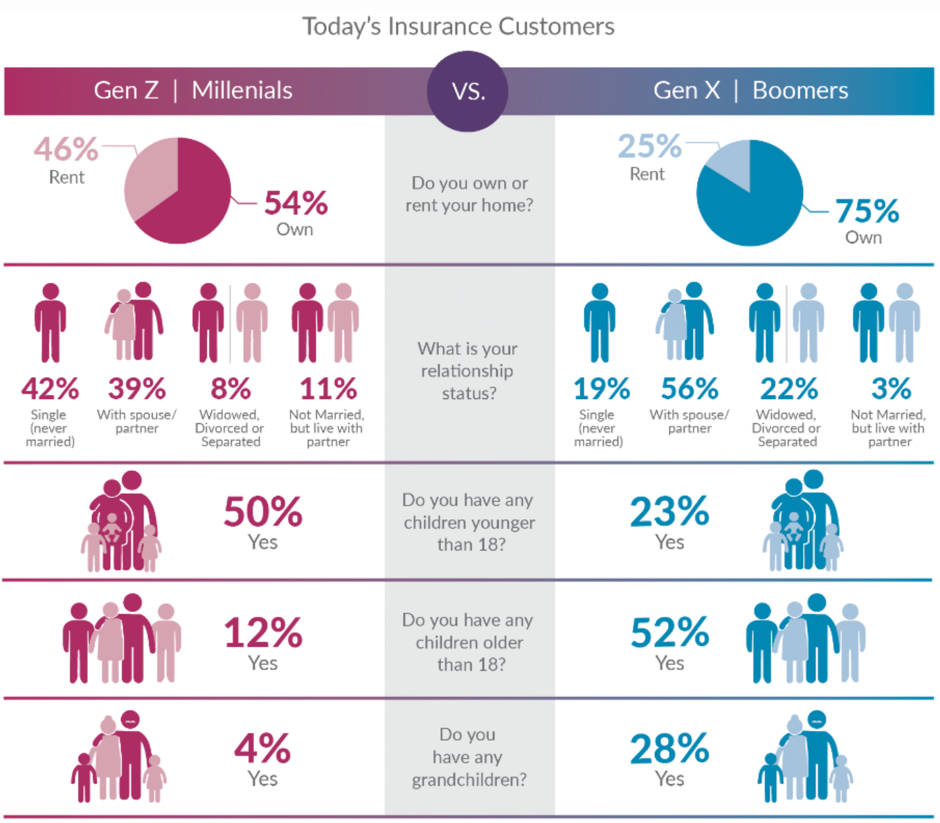 gen-z-and-millennials-make-bold-moves-insurance-thought-leadership